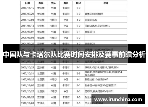 中国队与卡塔尔队比赛时间安排及赛事前瞻分析